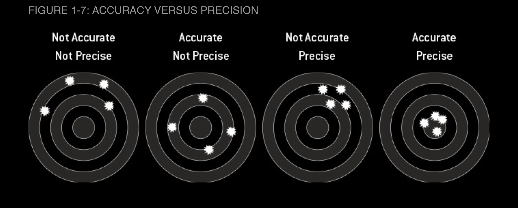 Out-of-sample data diagram