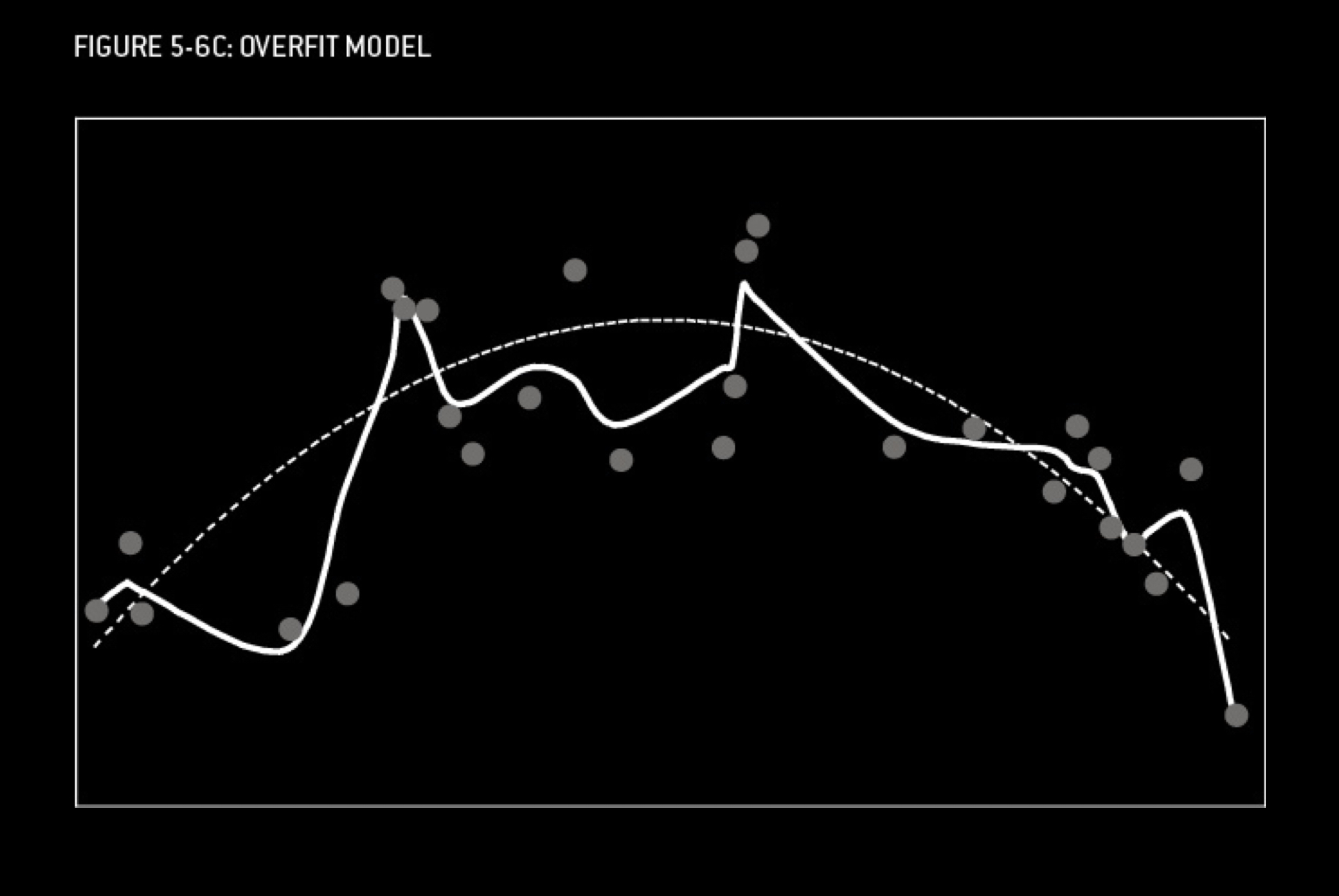 Model comparison diagram