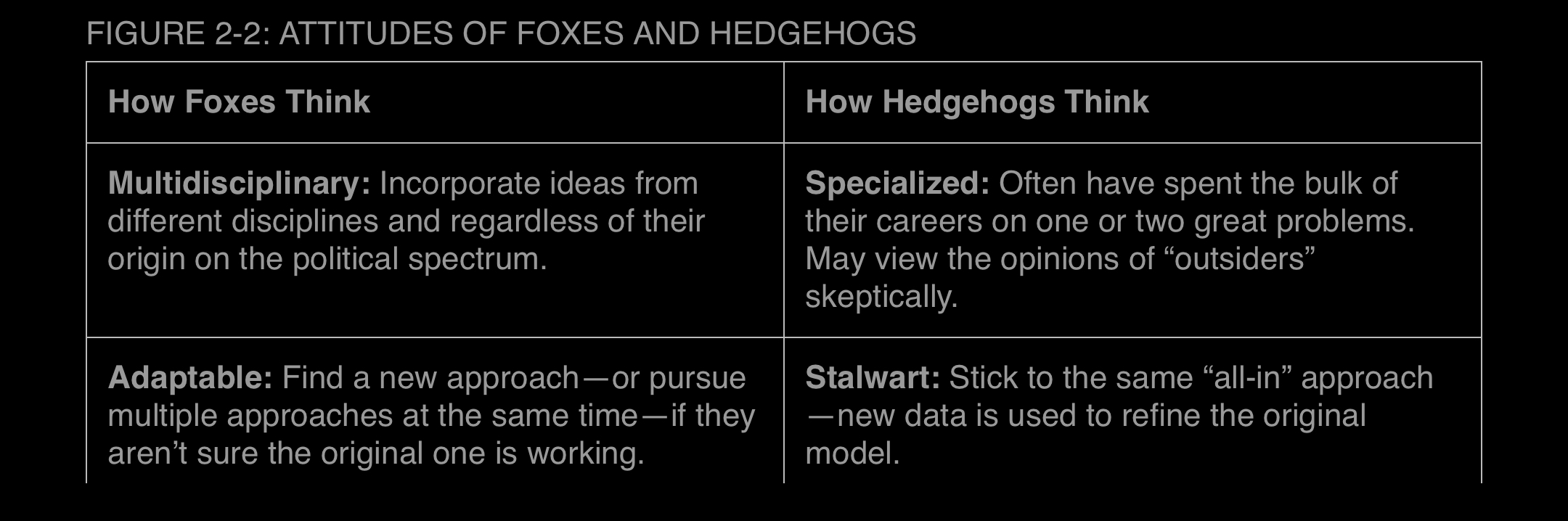Hedgehogs vs Foxes diagram