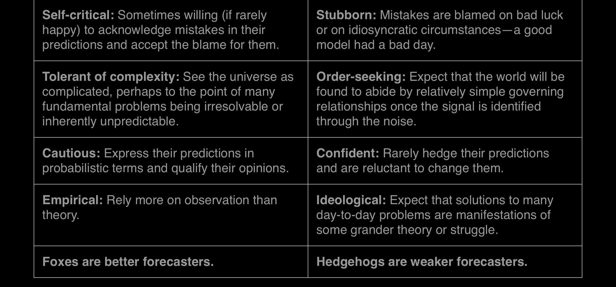 Forecasting comparison diagram